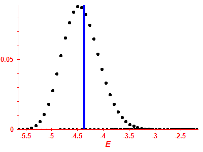 Strength function